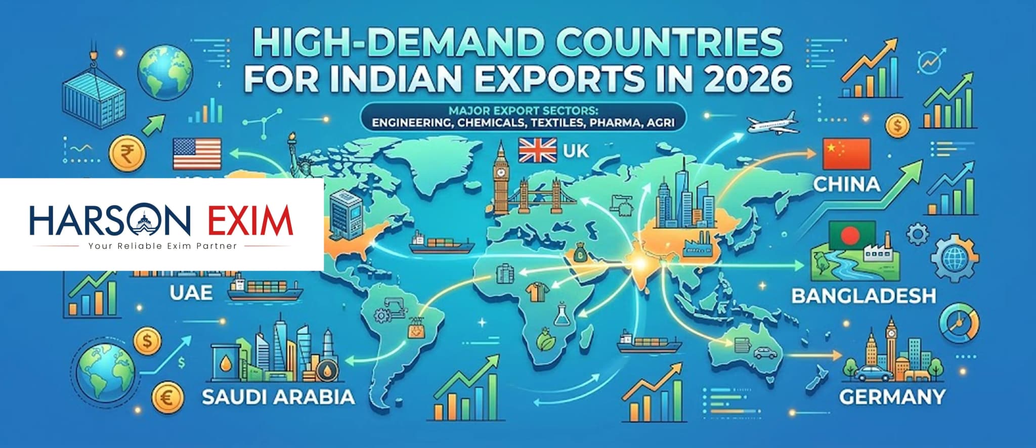 Top Products to Export from India in 2026