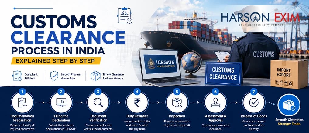 Customs clearance process in India step by step